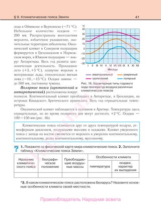 41
лода в Оймяконе и Верхоянске (–71 °С).
Небольшое количество осадков —
200 мм. Распространены многолетняя
мерзлота, избыточное увлажнение, зна-
чительные территории заболочены. Океа-
нический климат в Северном полушарии
формируется в Гренландском и Норвеж-
ском морях, в Южном полушарии — вок-
руг Антарктиды. Весь год развита цик-
лоническая деятельность. Прохладное
лето (+3…+5 °С), плавучие морские и
материковые льды, относительно мягкая
зима (–10…–15 °С). Осадки зимние —
до 500 мм, постоянны туманы.
Полярные пояса (арктический и
антарктический) расположены вокруг
полюсов. Континентальный климат преобладает в Антарктиде, в Гренландии, на
островах Канадского Арктического архипелага. Весь год отрицательные темпе-
ратуры.
Океанический климат наблюдается в основном в Арктике. Температуры здесь
отрицательные, но во время полярного дня могут достигать +2 °С. Осадки —
100—150 мм (рис. 16).
Климатические пояса отличаются друг от друга температурой воздуха, ат-
мосферным давлением, воздушными массами и осадками. Климат умеренного
пояса с запада на восток сменяется от морского к умеренно континентальному,
континентальному, резко континентальному, муссонному.
1. Покажите на физической карте мира климатические пояса. 2. Заполните
таблицу «Климатические пояса Земли».
Название
климатиче-
ского пояса
Географи-
ческое
положение
Преобладаю-
щие воздуш-
ные массы
Особенности климата
температура
осадки,
характер
их выпадения
*3. В каком климатическом поясе расположена Беларусь? Назовите основ-
ные особенности климата своей местности.
??
Рис. 16. Характерные типы годового
хода температур воздуха различных
климатических поясов
§ 9. Климатические пояса Земли
Правообладатель Народная асвета
Народная
асвета
 