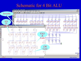 Schematic for 4 Bit ALUSchematic for 4 Bit ALU
AN
D
Gate
OR
Gate
EXO
R
Gate
Inverto
r
 