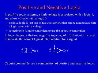 Positive and Negative LogicPositive and Negative Logic
InIn positive logicpositive logic systems, a high voltage is associated with a logic 1,systems, a high voltage is associated with a logic 1,
and a low voltage with a logic 0.and a low voltage with a logic 0.
– positive logic is just one of twopositive logic is just one of two conventionsconventions that can be used to associatethat can be used to associate
a logic value with a voltagea logic value with a voltage
– sometimes it is more convenient to use the opposite conventionsometimes it is more convenient to use the opposite convention
In logic diagrams that useIn logic diagrams that use negative logicnegative logic, a, a polarity indicatorpolarity indicator is usedis used
to indicate the correct logical interpretation for a signal.to indicate the correct logical interpretation for a signal.
X
Y X⋅Y X+Y
X
Y
Circuits commonly use a combination of positive and negative logic.Circuits commonly use a combination of positive and negative logic.
 