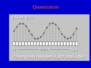 QuantizationQuantization
 