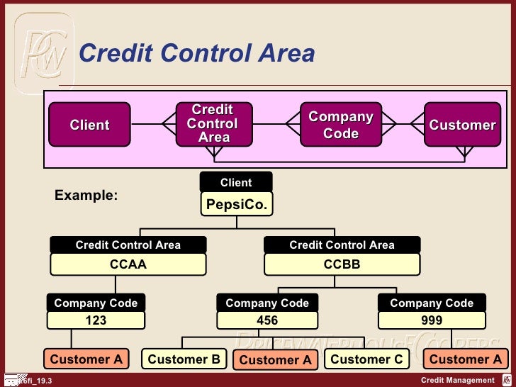 credit control