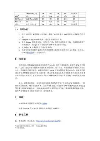 GAppProxy[21]    OK    OK    OK    OK    无法观看
      4
VPN           n/a              n/a   n/a   n/a   n/a    n/a
SSH Tunnel    MyEnTunnel[26]   OK    OK    OK    OK     OK
          5
RSS订阅         n/a              n/a   n/a   n/a   n/a    n/a
其它            语言工具[31]         OK    OK    OK    OK    无法观看

5.3       结果分析

      1. 项目 1 和项目 4 能够被轻松突破，体现了 IP 黑名单和 DNS 劫持机制屏蔽能力的不
         足；
      2. Freegate 和 MyEnTunnel 是唯一通过五项测试的工具；
      3. 基于 Google 的突破方法，包括在线代理、代理工具和语言工具，在前四项测试中
         均表现优异，Google 很有可能成为 GFW 的重点打击目标；
      4. 只支持 HTTP 协议的在线代理可能被盾；
      5. 大部分突破方法都不支持在线视频的观看，           或者表现很差（项目 5）就这一点而言，
                                                  ，
         GFW对Youtube的打击是成功的。


6     结束语

   总的来说，尽管 GFW 的真实工作原理不为人知，但种种迹象表明，目前的 GFW 并不复
杂。一方面，这是由于当前软硬件技术水平的限制；另一方面，彻底的封禁需要的代价实在
太大。然而我们不得不承认，就其动机而言，GFW 目前取得的效果是成功的，有着强烈好
奇心的学者和翻墙爱好者毕竟只是少数，绝大多数国民还是不太可能掌握和灵活使用第 4
章所介绍的突破技术，更何况这些技术在与 GFW 的对抗中处于明显弱势，随时可能遭到封
杀。

  最后，需要指出的是，本文仅从网页浏览者的角度研究了当前的 GFW 突破技术，一些
服务端反制措施， 如 动态更换 IP、
        例          启用 HTTPS 支持、以及忽略 GFW 的 TCP 连接重置包[32]
等技术，并没有被探讨。另一方面，  本文也没有涉及使用这些突破技术可能暴露的隐私问题。
这些内容可能会在今后给大家介绍，也可能不会。


7     致谢

      感谢段海新老师提供在线代理Cspeed。

      感谢 fuckGFW 网友为本文实验部分免费提供 SSH 帐号。


8     参考文献

[1] 维基百科：防火长城，http://zh.wikipedia.org/wiki/GFW

4
    由于实验环境的限制，VPN 一项无法进行测试。
5
    不具可比性。
 