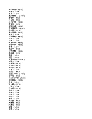 鞍山钢铁 ={MOD}
东突 ={MOD}
圣战 ={MOD}
重庆特钢厂 ={MOD}
重特钢 ={MOD}
太石村 ={MOD}
太*石*村 ={MOD}
泰石村 ={MOD}
鱼窝头镇 ={MOD}
罢官筹委会 ={MOD}
羊皮狼 ={MOD}
重庆特钢 ={MOD}
重钢 ={MOD}
拉法叶舰 ={MOD}
拉案 ={MOD}
东洲 ={MOD}
太星中学 ={MOD}
柳树中学 ={MOD}
罢课 ={MOD}
许万平 ={MOD}
人事调整 ={MOD}
王江波 ={MOD}
春运 ={MOD}
神职 ={MOD}
龙滩水电站 ={MOD}
加薪 ={MOD}
郑茂清 ={MOD}
邓天生 ={MOD}
黎国如 ={MOD}
田青 ={MOD}
程宝山 ={MOD}
程宝山中将 ={MOD}
程中将 ={MOD}
CHENG 中将 ={MOD}
肖副团长 ={MOD}
肖白 ={MOD}
肖大校 ={MOD}
二炮 ={MOD}
石占明 ={MOD}
羊倌 ={MOD}
国旗 ={MOD}
沙桐 ={MOD}
朱环 ={MOD}
林程 ={MOD}
女主持 ={MOD}
黄健翔 ={MOD}
刘建宏 ={MOD}
段喧 ={MOD}
张斌 ={MOD}
 