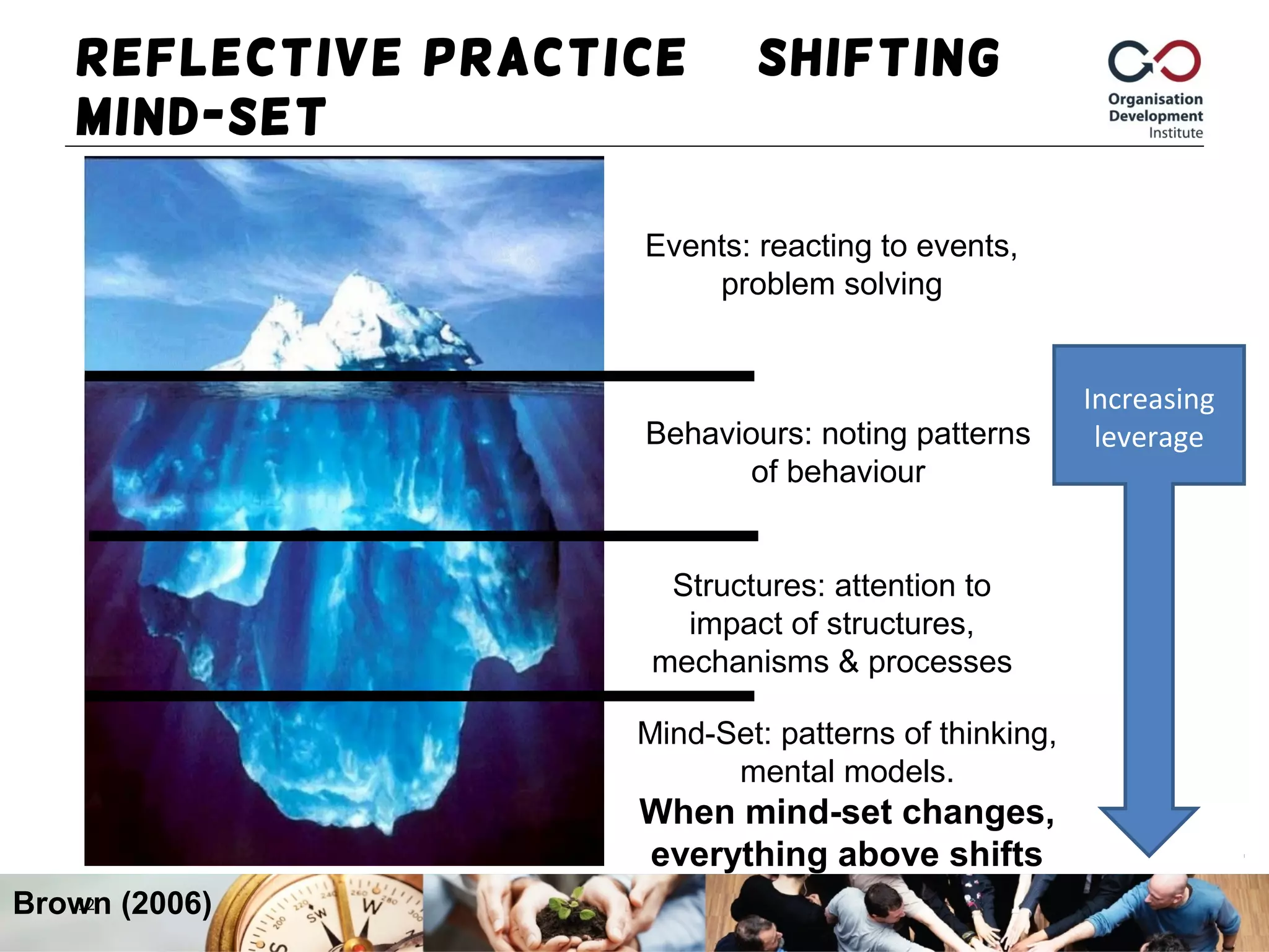 Reflective Practice – Shifting
Mind-Set
12
Mind-Set: patterns of thinking,
mental models.
When mind-set changes,
everything above shifts
Brown (2006)
Events: reacting to events,
problem solving
Behaviours: noting patterns
of behaviour
Structures: attention to
impact of structures,
mechanisms & processes
Increasing
leverage
 