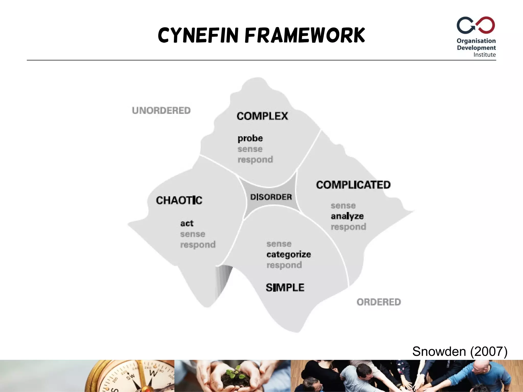 Cynefin Framework
Snowden (2007)
 