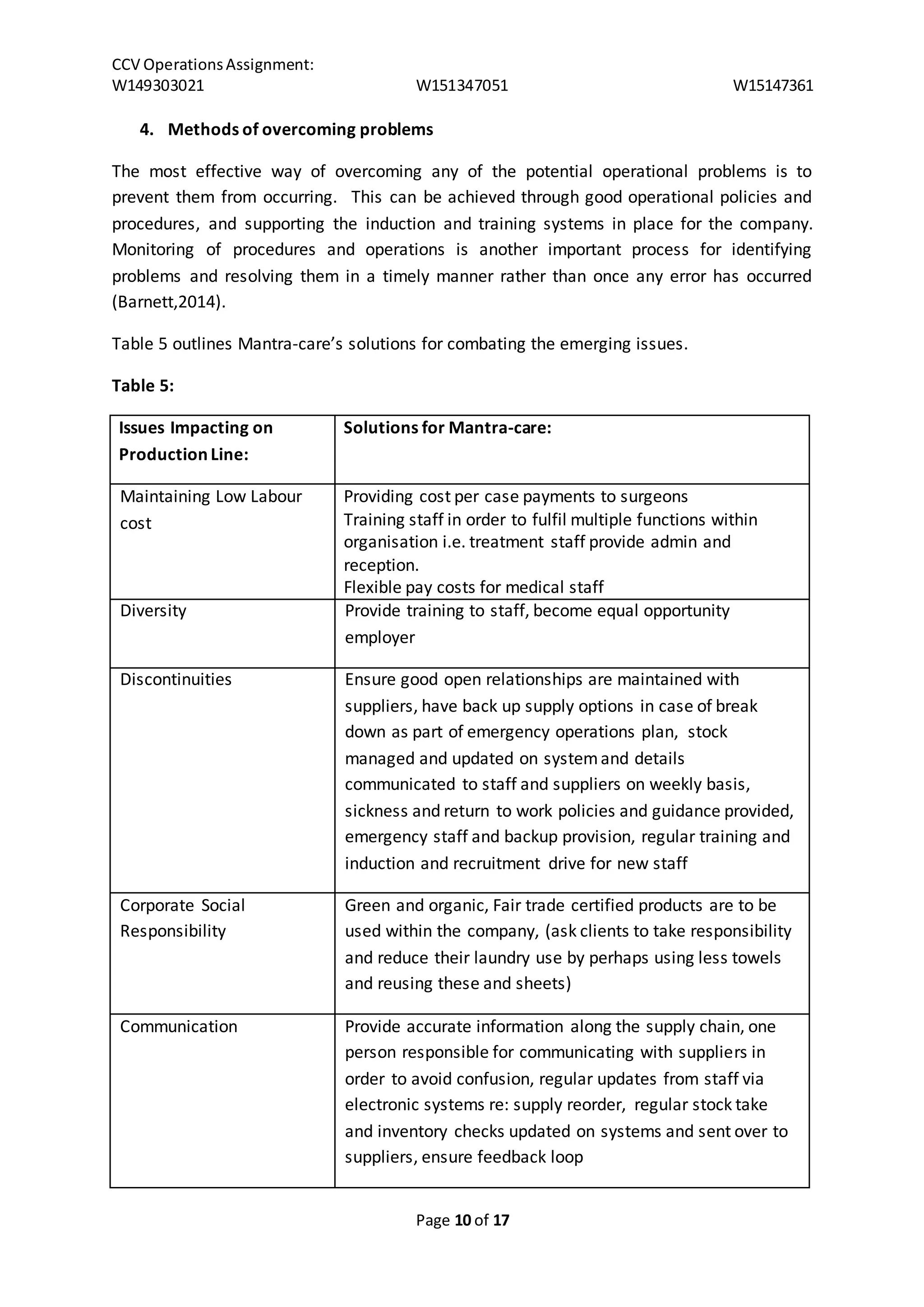 CCV Operations Assignment: 
W149303021 W151347051 W15147361 
4. Methods of overcoming problems 
The most effective way of overcoming any of the potential operational problems is to 
prevent them from occurring. This can be achieved through good operational policies and 
procedures, and supporting the induction and training systems in place for the company. 
Monitoring of procedures and operations is another important process for identifying 
problems and resolving them in a timely manner rather than once any error has occurred 
(Barnett,2014). 
Table 5 outlines Mantra-care’s solutions for combating the emerging issues. 
Page 10 of 17 
Table 5: 
Issues Impacting on 
Production Line: 
Solutions for Mantra-care: 
Maintaining Low Labour 
cost 
Providing cost per case payments to surgeons 
Training staff in order to fulfil multiple functions within 
organisation i.e. treatment staff provide admin and 
reception. 
Flexible pay costs for medical staff 
Diversity Provide training to staff, become equal opportunity 
employer 
Discontinuities Ensure good open relationships are maintained with 
suppliers, have back up supply options in case of break 
down as part of emergency operations plan, stock 
managed and updated on system and details 
communicated to staff and suppliers on weekly basis, 
sickness and return to work policies and guidance provided, 
emergency staff and backup provision, regular training and 
induction and recruitment drive for new staff 
Corporate Social 
Responsibility 
Green and organic, Fair trade certified products are to be 
used within the company, (ask clients to take responsibility 
and reduce their laundry use by perhaps using less towels 
and reusing these and sheets) 
Communication Provide accurate information along the supply chain, one 
person responsible for communicating with suppliers in 
order to avoid confusion, regular updates from staff via 
electronic systems re: supply reorder, regular stock take 
and inventory checks updated on systems and sent over to 
suppliers, ensure feedback loop 
 