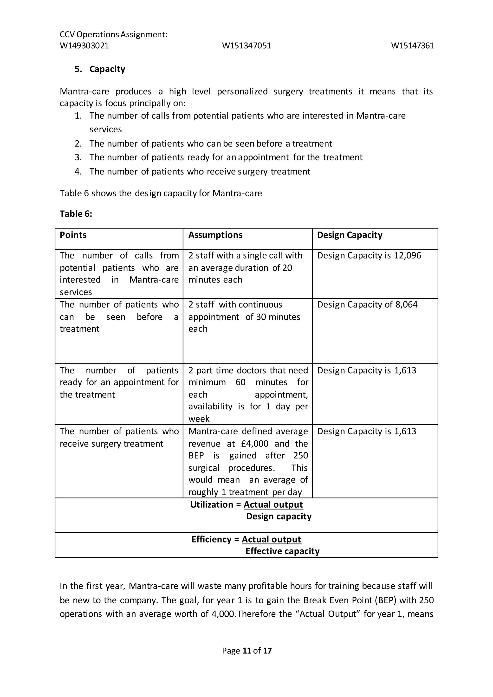 CCV Operations Assignment: 
W149303021 W151347051 W15147361 
Page 11 of 17 
5. Capacity 
Mantra-care produces a high level personalized surgery treatments it means that its 
capacity is focus principally on: 
1. The number of calls from potential patients who are interested in Mantra-care 
services 
2. The number of patients who can be seen before a treatment 
3. The number of patients ready for an appointment for the treatment 
4. The number of patients who receive surgery treatment 
Table 6 shows the design capacity for Mantra-care 
Table 6: 
Points Assumptions Design Capacity 
The number of calls from 
potential patients who are 
interested in Mantra-care 
services 
2 staff with a single call with 
an average duration of 20 
minutes each 
Design Capacity is 12,096 
The number of patients who 
can be seen before a 
treatment 
2 staff with continuous 
appointment of 30 minutes 
each 
Design Capacity of 8,064 
The number of patients 
ready for an appointment for 
the treatment 
2 part time doctors that need 
minimum 60 minutes for 
each appointment, 
availability is for 1 day per 
week 
Design Capacity is 1,613 
The number of patients who 
receive surgery treatment 
Mantra-care defined average 
revenue at £4,000 and the 
BEP is gained after 250 
surgical procedures. This 
would mean an average of 
roughly 1 treatment per day 
Design Capacity is 1,613 
Utilization = Actual output 
Design capacity 
Efficiency = Actual output 
Effective capacity 
In the first year, Mantra-care will waste many profitable hours for training because staff will 
be new to the company. The goal, for year 1 is to gain the Break Even Point (BEP) with 250 
operations with an average worth of 4,000.Therefore the “Actual Output” for year 1, means 
 