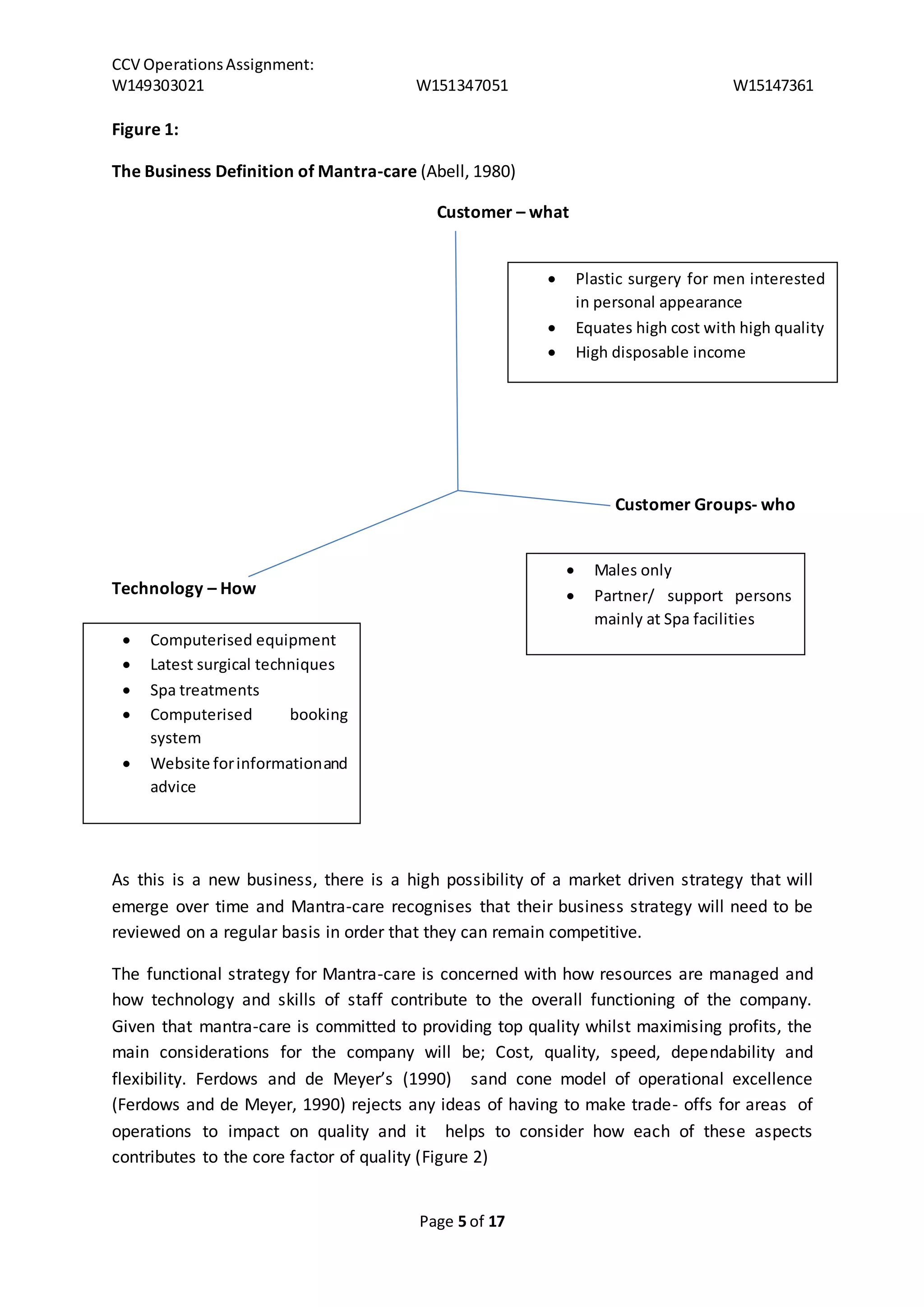 CCV Operations Assignment: 
W149303021 W151347051 W15147361 
Page 5 of 17 
Figure 1: 
The Business Definition of Mantra-care (Abell, 1980) 
Customer – what 
 Plastic surgery for men interested 
in personal appearance 
 Equates high cost with high quality 
 High disposable income 
Customer Groups- who 
Technology – How 
 Males only 
 Partner/ support persons 
mainly at Spa facilities 
 Computerised equipment 
 Latest surgical techniques 
 Spa treatments 
 Computerised booking 
system 
 Website for information and 
advice 
As this is a new business, there is a high possibility of a market driven strategy that will 
emerge over time and Mantra-care recognises that their business strategy will need to be 
reviewed on a regular basis in order that they can remain competitive. 
The functional strategy for Mantra-care is concerned with how resources are managed and 
how technology and skills of staff contribute to the overall functioning of the company. 
Given that mantra-care is committed to providing top quality whilst maximising profits, the 
main considerations for the company will be; Cost, quality, speed, dependability and 
flexibility. Ferdows and de Meyer’s (1990) sand cone model of operational excellence 
(Ferdows and de Meyer, 1990) rejects any ideas of having to make trade- offs for areas of 
operations to impact on quality and it helps to consider how each of these aspects 
contributes to the core factor of quality (Figure 2) 
 