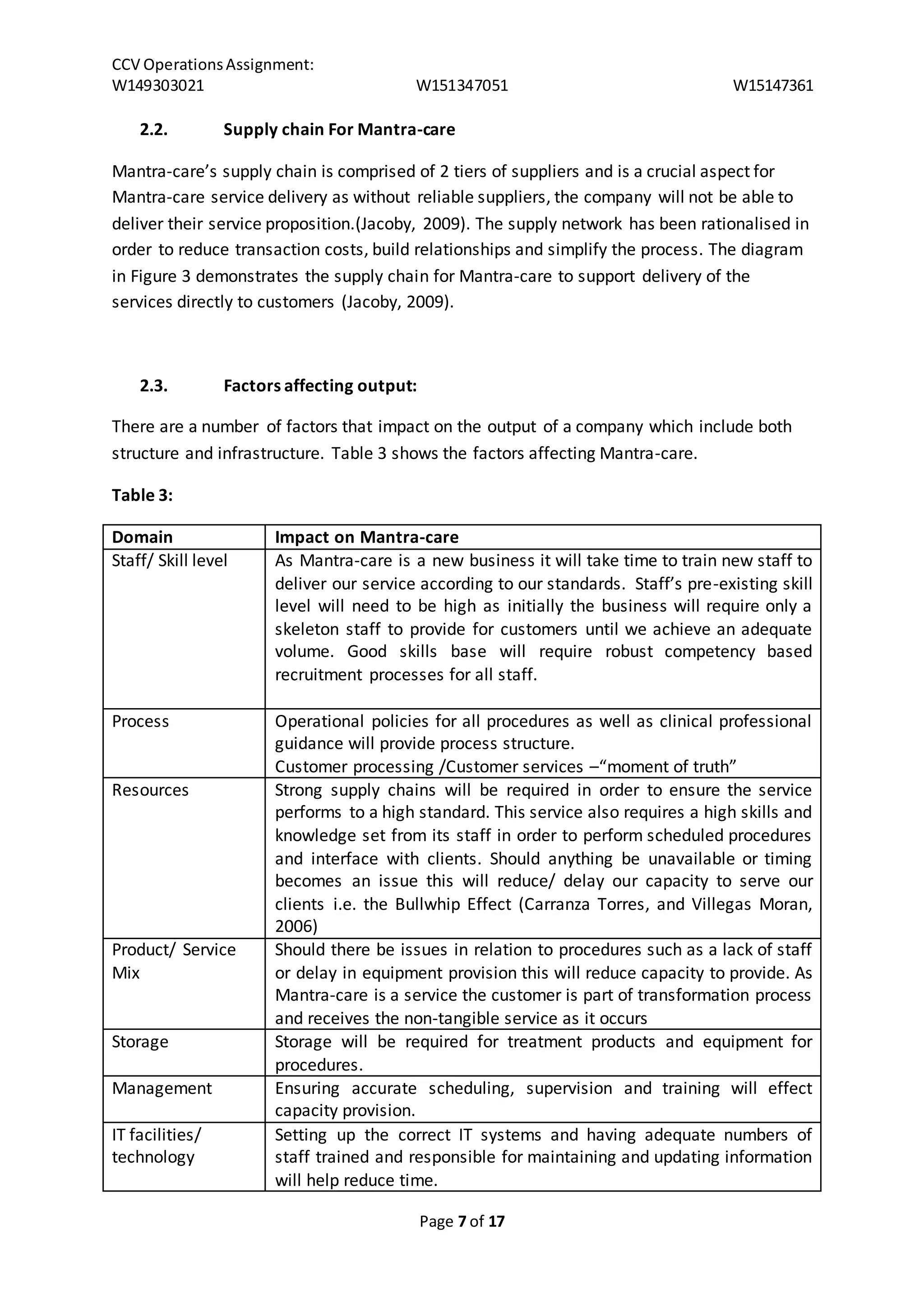 CCV Operations Assignment: 
W149303021 W151347051 W15147361 
2.2. Supply chain For Mantra-care 
Mantra-care’s supply chain is comprised of 2 tiers of suppliers and is a crucial aspect for 
Mantra-care service delivery as without reliable suppliers, the company will not be able to 
deliver their service proposition.(Jacoby, 2009). The supply network has been rationalised in 
order to reduce transaction costs, build relationships and simplify the process. The diagram 
in Figure 3 demonstrates the supply chain for Mantra-care to support delivery of the 
services directly to customers (Jacoby, 2009). 
Page 7 of 17 
2.3. Factors affecting output: 
There are a number of factors that impact on the output of a company which include both 
structure and infrastructure. Table 3 shows the factors affecting Mantra-care. 
Table 3: 
Domain Impact on Mantra-care 
Staff/ Skill level As Mantra-care is a new business it will take time to train new staff to 
deliver our service according to our standards. Staff’s pre-existing skill 
level will need to be high as initially the business will require only a 
skeleton staff to provide for customers until we achieve an adequate 
volume. Good skills base will require robust competency based 
recruitment processes for all staff. 
Process 
Operational policies for all procedures as well as clinical professional 
guidance will provide process structure. 
Customer processing /Customer services –“moment of truth” 
Resources Strong supply chains will be required in order to ensure the service 
performs to a high standard. This service also requires a high skills and 
knowledge set from its staff in order to perform scheduled procedures 
and interface with clients. Should anything be unavailable or timing 
becomes an issue this will reduce/ delay our capacity to serve our 
clients i.e. the Bullwhip Effect (Carranza Torres, and Villegas Moran, 
2006) 
Product/ Service 
Mix 
Should there be issues in relation to procedures such as a lack of staff 
or delay in equipment provision this will reduce capacity to provide. As 
Mantra-care is a service the customer is part of transformation process 
and receives the non-tangible service as it occurs 
Storage 
Storage will be required for treatment products and equipment for 
procedures. 
Management 
Ensuring accurate scheduling, supervision and training will effect 
capacity provision. 
IT facilities/ 
technology 
Setting up the correct IT systems and having adequate numbers of 
staff trained and responsible for maintaining and updating information 
will help reduce time. 
 