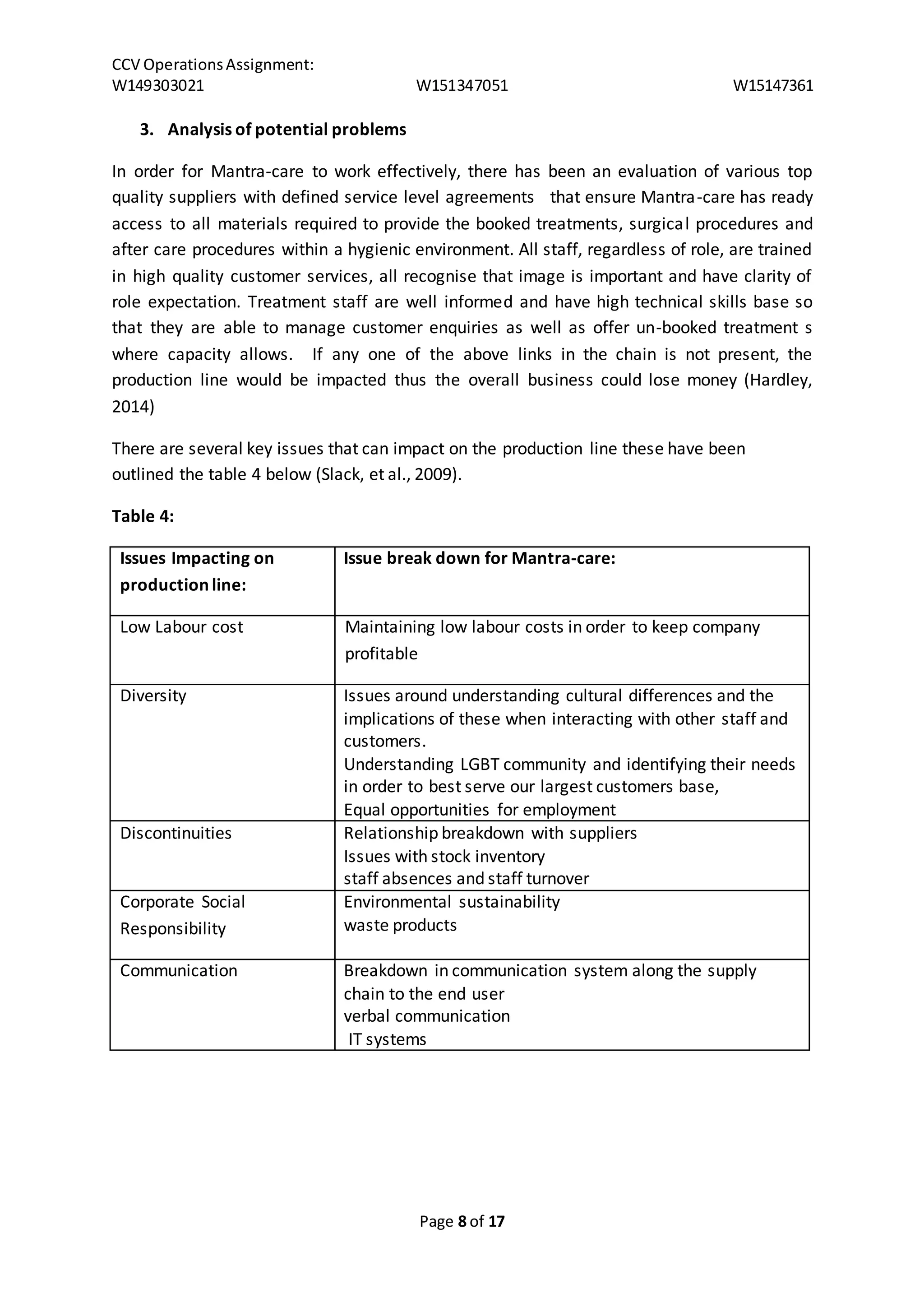 CCV Operations Assignment: 
W149303021 W151347051 W15147361 
Page 8 of 17 
3. Analysis of potential problems 
In order for Mantra-care to work effectively, there has been an evaluation of various top 
quality suppliers with defined service level agreements that ensure Mantra-care has ready 
access to all materials required to provide the booked treatments, surgical procedures and 
after care procedures within a hygienic environment. All staff, regardless of role, are trained 
in high quality customer services, all recognise that image is important and have clarity of 
role expectation. Treatment staff are well informed and have high technical skills base so 
that they are able to manage customer enquiries as well as offer un-booked treatment s 
where capacity allows. If any one of the above links in the chain is not present, the 
production line would be impacted thus the overall business could lose money (Hardley, 
2014) 
There are several key issues that can impact on the production line these have been 
outlined the table 4 below (Slack, et al., 2009). 
Table 4: 
Issues Impacting on 
production line: 
Issue break down for Mantra-care: 
Low Labour cost Maintaining low labour costs in order to keep company 
profitable 
Diversity Issues around understanding cultural differences and the 
implications of these when interacting with other staff and 
customers. 
Understanding LGBT community and identifying their needs 
in order to best serve our largest customers base, 
Equal opportunities for employment 
Discontinuities Relationship breakdown with suppliers 
Issues with stock inventory 
staff absences and staff turnover 
Corporate Social 
Responsibility 
Environmental sustainability 
waste products 
Communication Breakdown in communication system along the supply 
chain to the end user 
verbal communication 
IT systems 
 