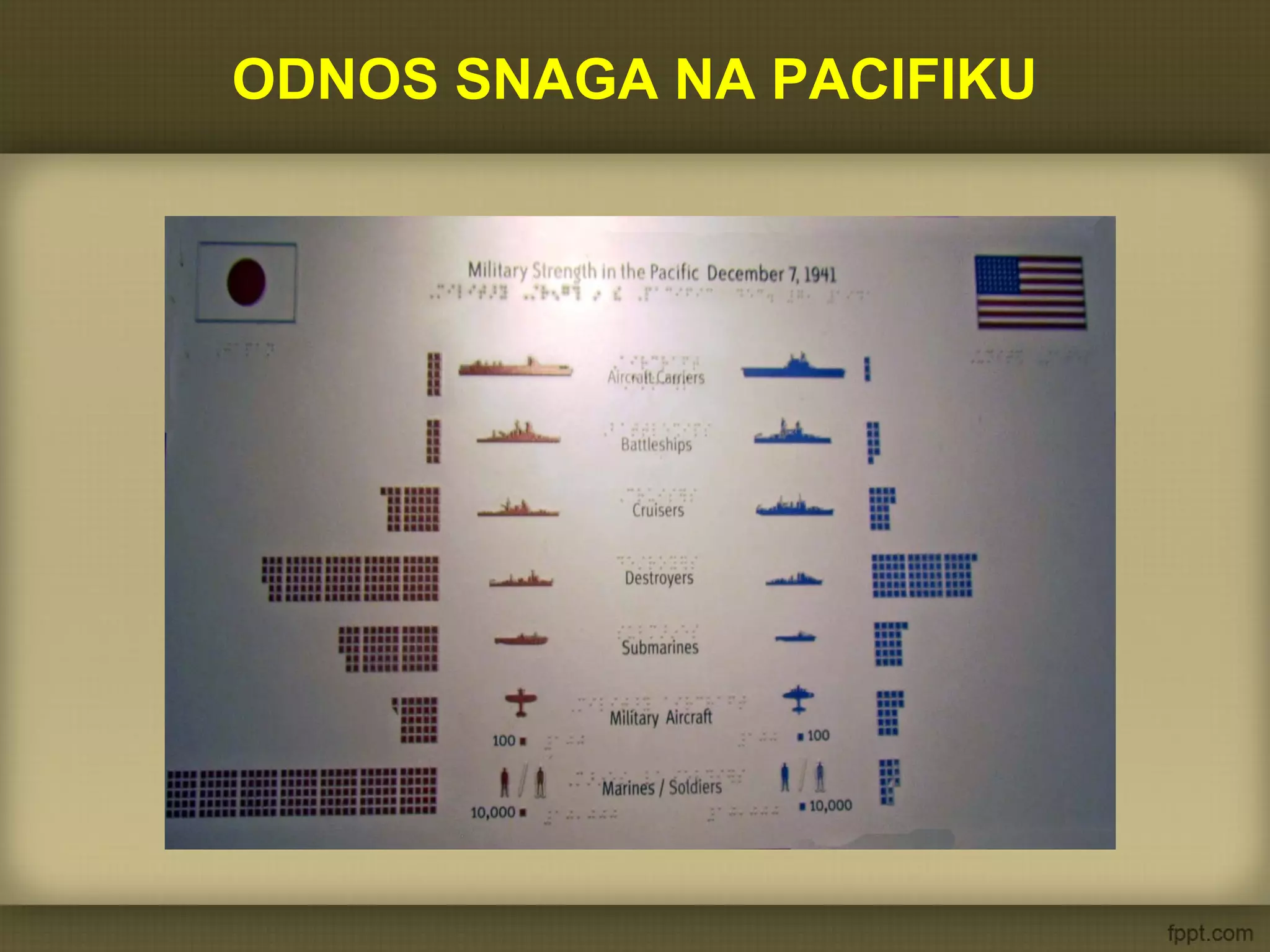 ODNOS SNAGA NA PACIFIKU
 