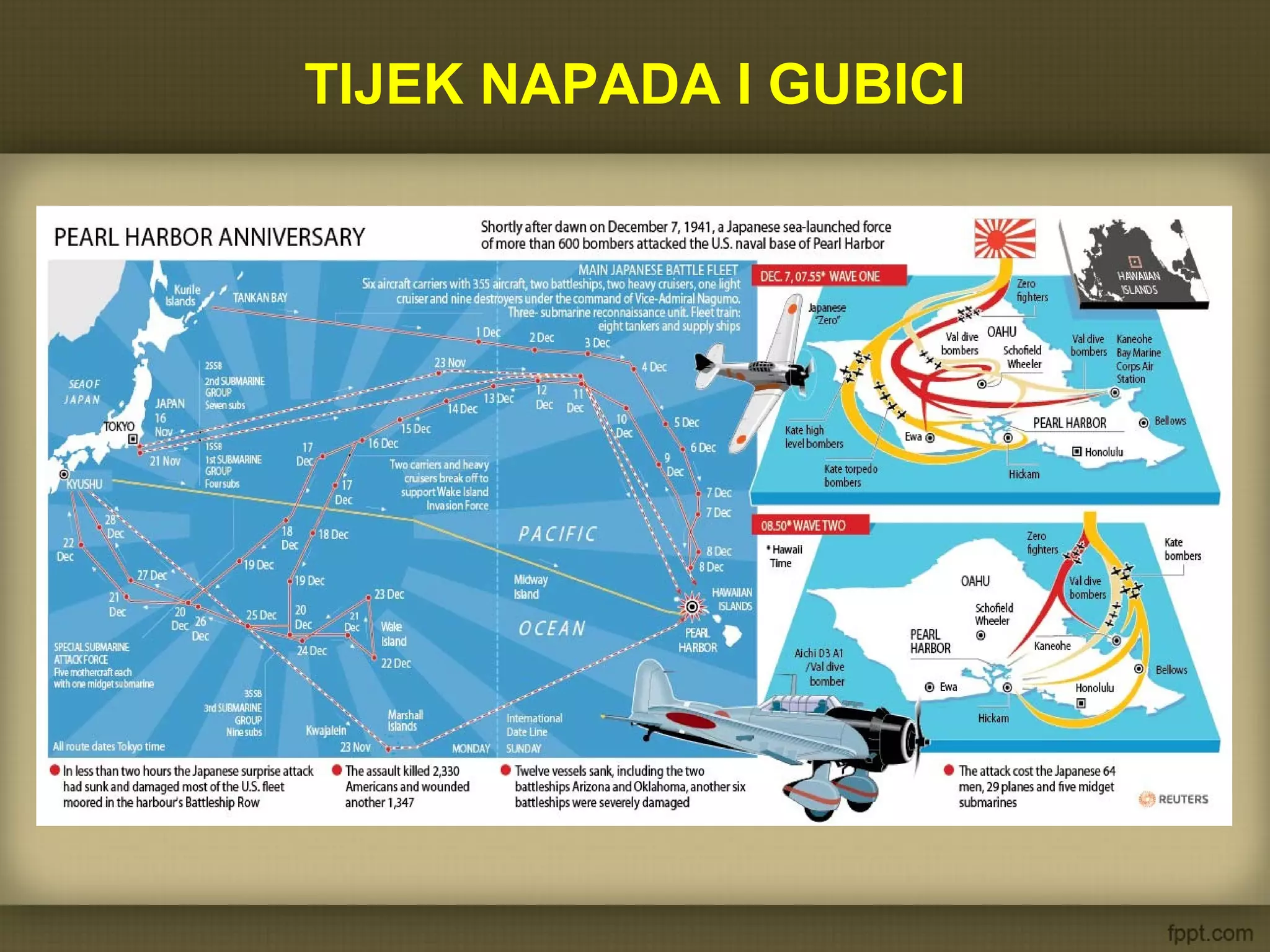 TIJEK NAPADA I GUBICI
 