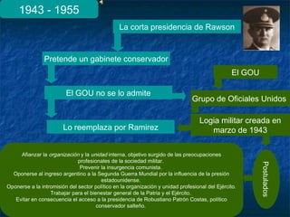 1943 - 1955
La corta presidencia de Rawson
Pretende un gabinete conservador
El GOU no se lo admite
Lo reemplaza por Ramirez
El GOU
Grupo de Oficiales Unidos
Logia militar creada en
marzo de 1943
Afianzar la organización y la unidad interna, objetivo surgido de las preocupaciones
profesionales de la sociedad militar.
Prevenir la insurgencia comunista.
Oponerse al ingreso argentino a la Segunda Guerra Mundial por la influencia de la presión
estadounidense.
Oponerse a la intromisión del sector político en la organización y unidad profesional del Ejército.
Trabajar para el bienestar general de la Patria y el Ejército.
Evitar en consecuencia el acceso a la presidencia de Robustiano Patrón Costas, político
conservador salteño.
Postulados
 