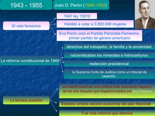 1943 - 1955 Juan D. Perón (1946-1952)
El voto femenino
La reforma constitucional de 1949
La tercera posición
1947 ley 13010
Habilitó a votar a 3.800.000 mujeres
Eva Perón creó el Partido Peronista Femenino,
primer partido de género americano
derechos del trabajador, la familia y la ancianidad
nacionalizaban los minerales e hidrocarburos
reelección presidencial
la Suprema Corte de Justicia como un tribunal de
casación.
se intentó practicar una política más autónoma respecto
de los dos bloques que hegemonizados por los Estados
Unidos y la Unión Soviética
Estados Unidos decidió excluirnos del plan Marshall.
Fue más retórica que efectiva
 