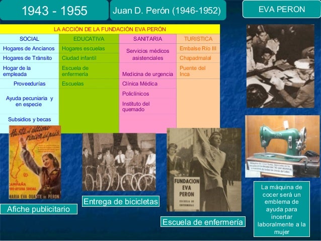 El primer peronismo 1943 1955
