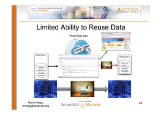 Limited Ability to Reuse Data




   Martin Hepp,                          22
mhepp@computer.org
 
