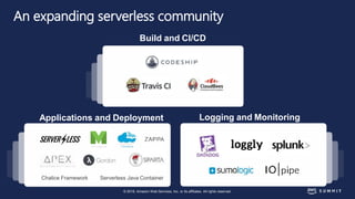 © 2018, Amazon Web Services, Inc. or its affiliates. All rights reserved.
An expanding serverless community
Build and CI/C...