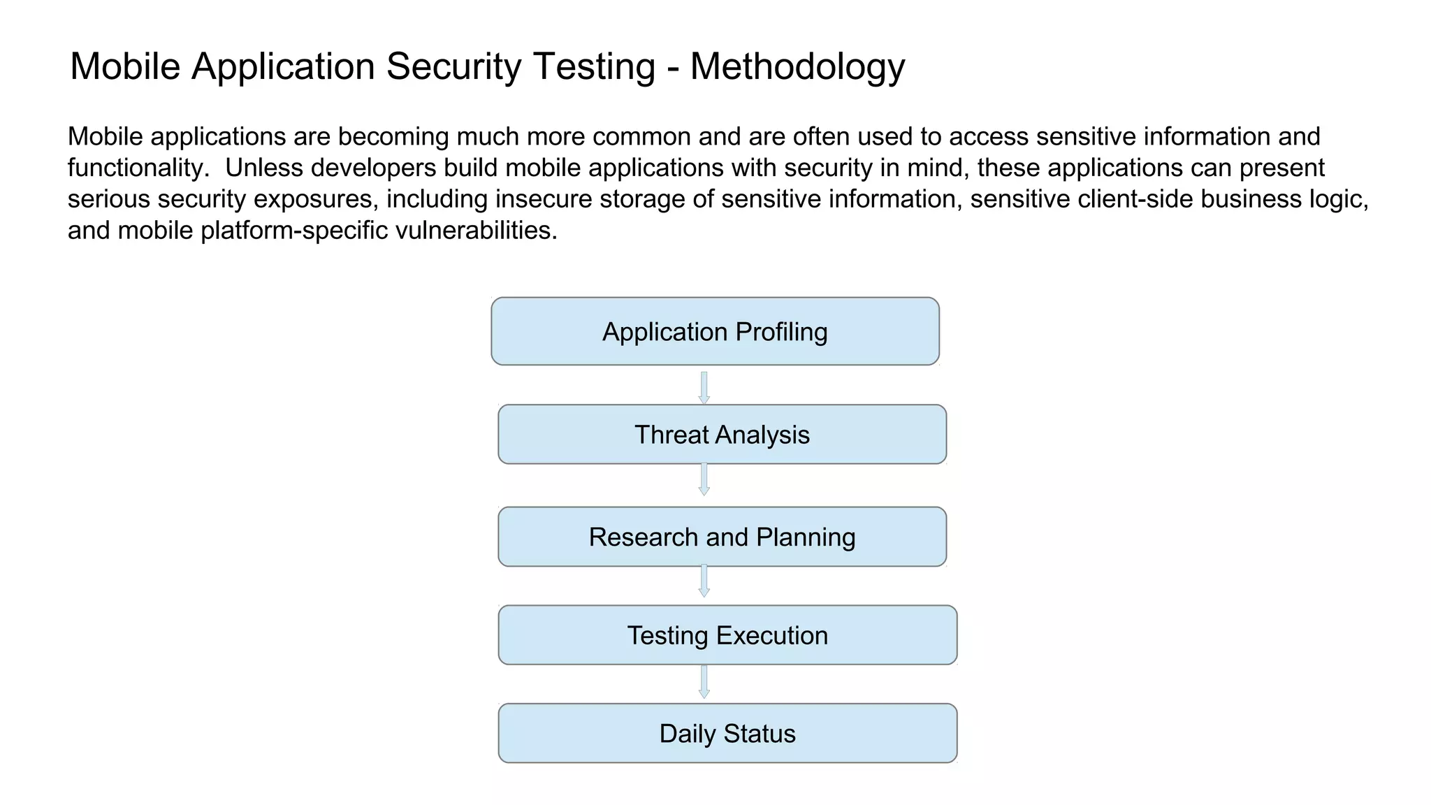 Mobile Application Security Testing - Methodology
Mobile applications are becoming much more common and are often used to access sensitive information and
functionality. Unless developers build mobile applications with security in mind, these applications can present
serious security exposures, including insecure storage of sensitive information, sensitive client-side business logic,
and mobile platform-specific vulnerabilities.
Application Profiling
Threat Analysis
Research and Planning
Testing Execution
Daily Status
 