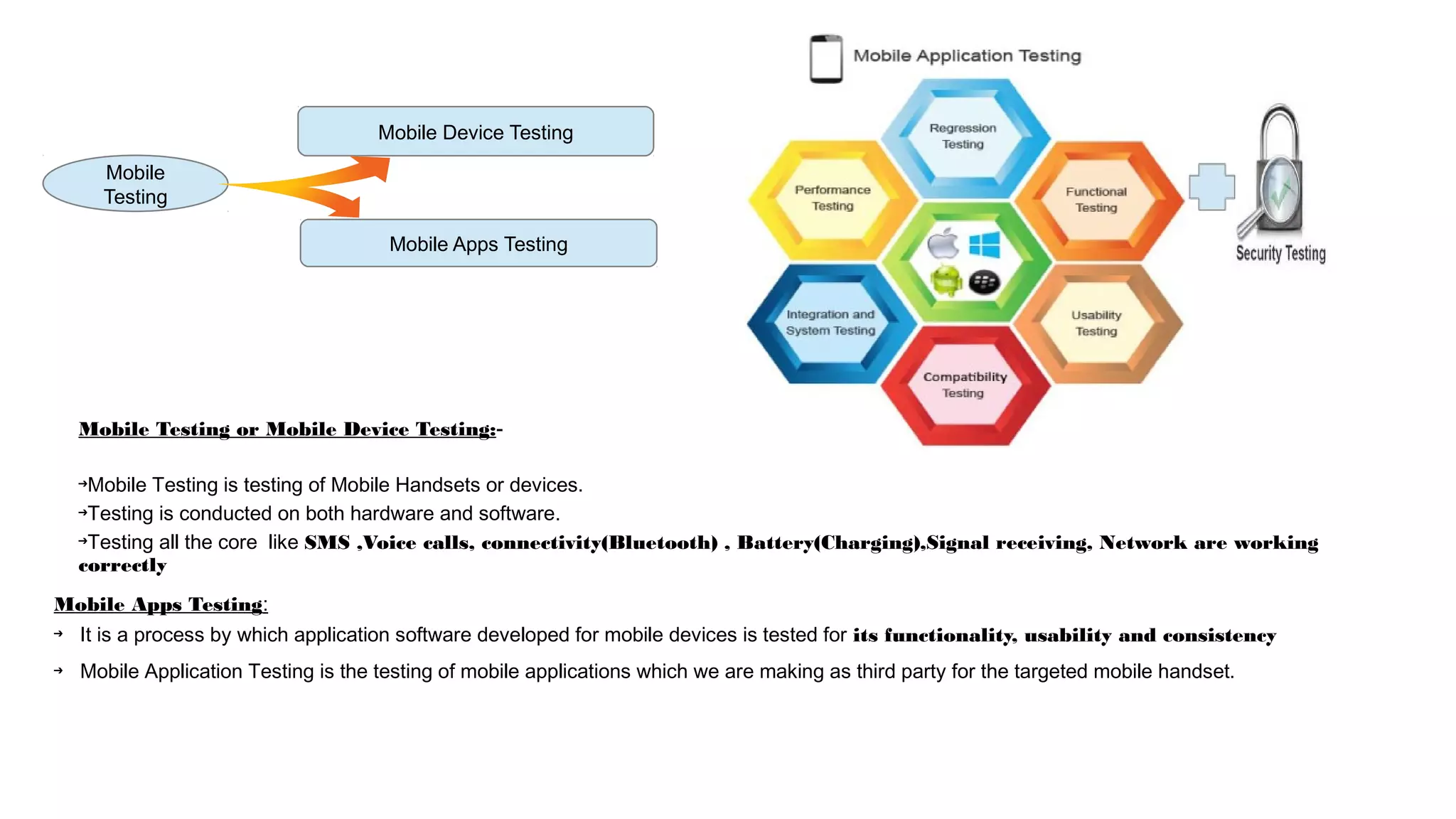 Mobile Apps Testing
Mobile Device Testing
Mobile
Testing
Mobile Testing or Mobile Device Testing:-
➔Mobile Testing is testing of Mobile Handsets or devices.
➔Testing is conducted on both hardware and software.
➔Testing all the core like SMS ,Voice calls, connectivity(Bluetooth) , Battery(Charging),Signal receiving, Network are working
correctly
Mobile Apps Testing:
➔ It is a process by which application software developed for mobile devices is tested for its functionality, usability and consistency
➔ Mobile Application Testing is the testing of mobile applications which we are making as third party for the targeted mobile handset.
 