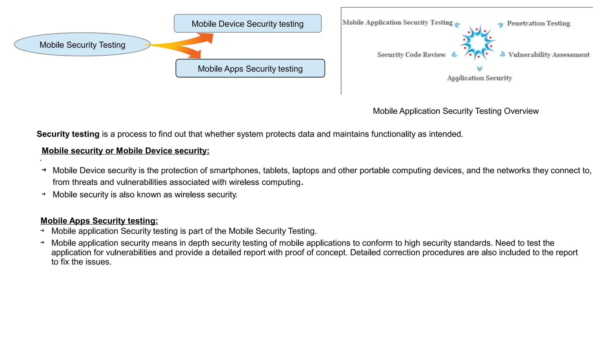Mobile Device Security testing
Mobile Apps Security testing
Mobile Security Testing
.
Mobile security or Mobile Device security:
➔ Mobile Device security is the protection of smartphones, tablets, laptops and other portable computing devices, and the networks they connect to,
from threats and vulnerabilities associated with wireless computing.
➔ Mobile security is also known as wireless security.
Mobile Apps Security testing:
➔ Mobile application Security testing is part of the Mobile Security Testing.
➔ Mobile application security means in depth security testing of mobile applications to conform to high security standards. Need to test the
application for vulnerabilities and provide a detailed report with proof of concept. Detailed correction procedures are also included to the report
to fix the issues.
Mobile Application Security Testing Overview
Security testing is a process to find out that whether system protects data and maintains functionality as intended.
 
