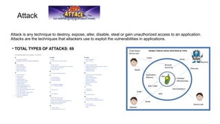 Attack
Attack is any technique to destroy, expose, alter, disable, steal or gain unauthorized access to an application.
Attacks are the techniques that attackers use to exploit the vulnerabilities in applications.
• TOTAL TYPES OF ATTACKS: 69
 