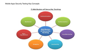 Mobile Apps Security Testing Key Concepts
 