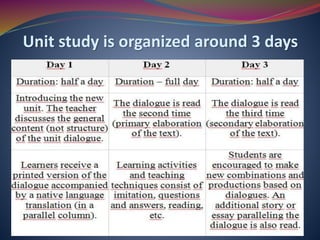 Unit study is organized around 3 days
 