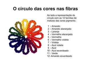 O círculo das cores nas fibras
Ao lado a representação do
círculo com as 12 famílias de
matizes das cores pigmento.
1 - Amarelo
2 - Amarelo alaranjado
3 - Laranja
4 - Vermelho alaranjado
5 - Vermelho
6 - Vermelho violeta
7 - Violeta
8 - Azul violeta
9 - Azul
10 - Azul esverdeado
11 - Verde
12 -Amarelo esverdeado
 