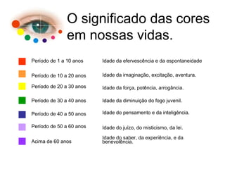 O significado das cores
em nossas vidas.
Período de 1 a 10 anos Idade da efervescência e da espontaneidade
Período de 10 a 20 anos Idade da imaginação, excitação, aventura.
Período de 20 a 30 anos Idade da força, potência, arrogância.
Período de 30 a 40 anos Idade da diminuição do fogo juvenil.
Período de 40 a 50 anos Idade do pensamento e da inteligência.
Período de 50 a 60 anos Idade do juízo, do misticismo, da lei.
Acima de 60 anos
Idade do saber, da experiência, e da
benevolência.
 