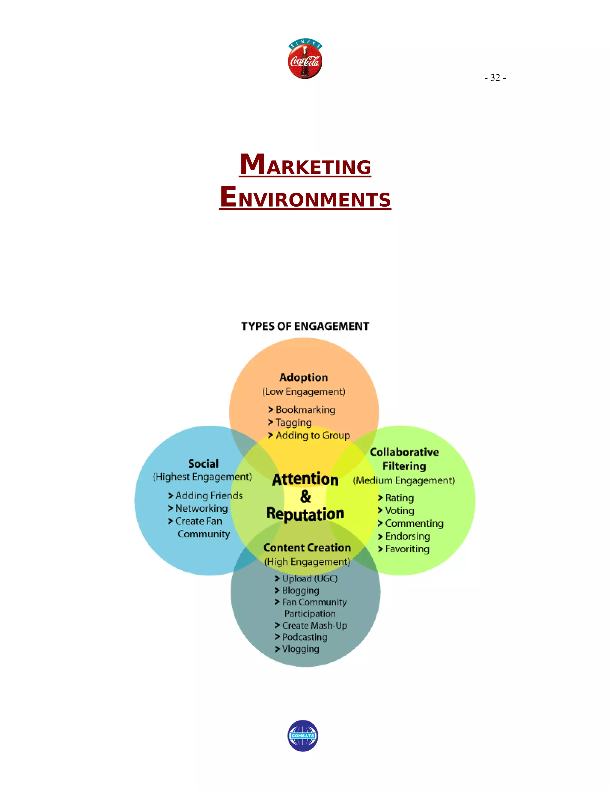 - 32 -




 MARKETING
ENVIRONMENTS
 