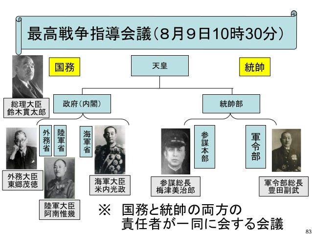 モヤlt 1945年7月 1945年8月 阿南惟幾と終戦の決断