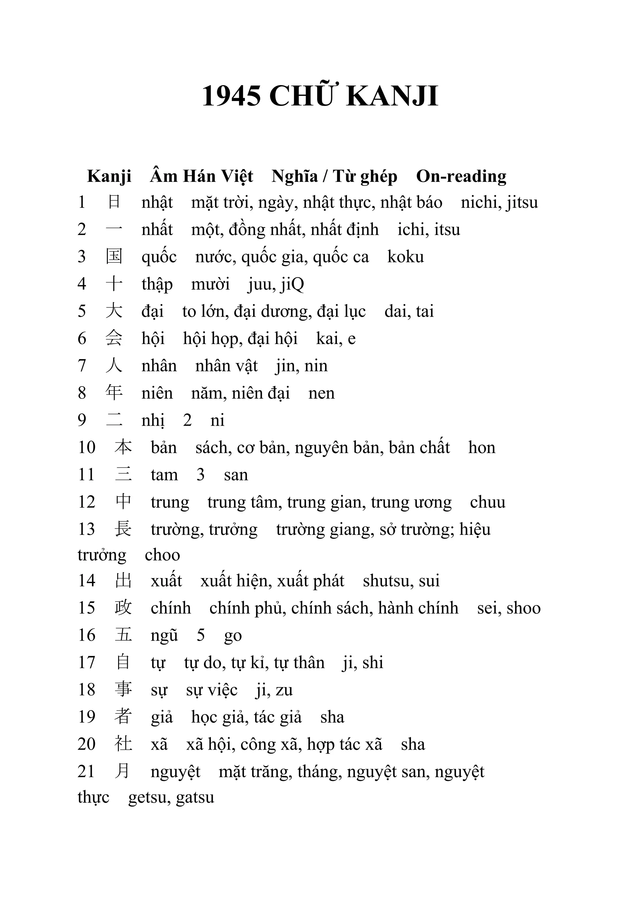 1945 chữ kanji ôn thi N1 | PDF