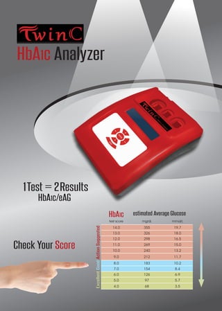 Check Your Score
HbA1c Analyzer
1Test = 2Results
HbA1c estimated Average Glucose
test score mg/dL mmol/L
14.0 355 19.7
13.0 326 18.0
12.0 298 16.5
11.0 269 15.0
10.0 240 13.2
9.0 212 11.7
8.0 183 10.2
7.0 154 8.4
6.0 126 6.9
5.0 97 5.7
4.0 68 3.5
ExcellentGoodActionSuggested
HbA1c/eAG
 