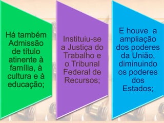 Instituiu-se
a Justiça do
Trabalho e
o Tribunal
Federal de
Recursos;
E houve a
ampliação
dos poderes
da União,
diminuindo
os poderes
dos
Estados;
 