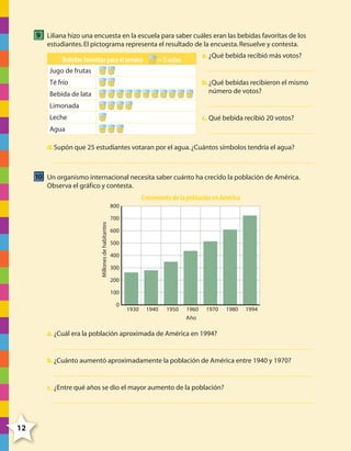 9 Liliana hizo una encuesta en la escuela para saber cuáles eran las bebidas favoritas de los
estudiantes. El pictograma representa el resultado de la encuesta. Resuelve y contesta.

Bebidas favoritas para el verano

a. ¿Qué bebida recibió más votos?

= 5 votos

Jugo de frutas
b. ¿Qué bebidas recibieron el mismo
número de votos?

Té frío
Bebida de lata
Limonada
Leche

c. Qué bebida recibió 20 votos?

Agua
d. Supón que 25 estudiantes votaran por el agua. ¿Cuántos símbolos tendría el agua?

10 Un organismo internacional necesita saber cuánto ha crecido la población de América.
Observa el gráfico y contesta.

Crecimiento de la población en América
800
Millones de habitantes

700
600
500
400
300
200
100
0

1930

1940

1950

1960
Año

1970

1980

1994

a. ¿Cuál era la población aproximada de América en 1994?

b. ¿Cuánto aumentó aproximadamente la población de América entre 1940 y 1970?

c. ¿Entre qué años se dio el mayor aumento de la población?

12

4º CUADERNILLO 6.indd 12

29/11/11 10:18:29

 