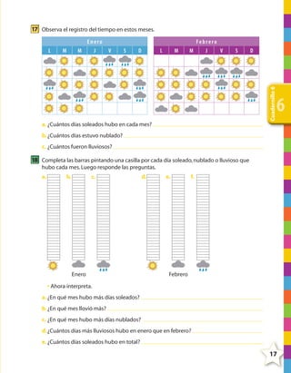17 Observa el registro del tiempo en estos meses.
M

V

S

D

L

M

Febrero
M
J
V

S

D

Cuadernillo 6

L

Enero
M
J

6

a. ¿Cuántos días soleados hubo en cada mes?
b. ¿Cuántos días estuvo nublado?
c. ¿Cuántos fueron lluviosos?

18 Completa las barras pintando una casilla por cada día soleado, nublado o lluvioso que
hubo cada mes. Luego responde las preguntas.
a.

b.

c.

Enero

d.

e.

f.

Febrero

• Ahora interpreta.
a. ¿En qué mes hubo más días soleados?
b. ¿En qué mes llovió más?
c. ¿En qué mes hubo más días nublados?
d. ¿Cuántos días más lluviosos hubo en enero que en febrero?
e. ¿Cuántos días soleados hubo en total?

17

4º CUADERNILLO 6.indd 17

29/11/11 10:18:39

 
