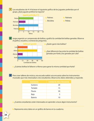 7 Los estudiantes de 4º A hicieron el siguiente gráfico de los juguetes preferidos por el
grupo. ¿Qué juguete prefiere la mayoría?

Juguetes preferidos 4º A
a. Patines

Patineta

b. Patineta

c. Bicicleta

Pelota

d. Pelota

Bicicleta
Patines
0

5

10
15
Niños

20

25

8 Jorge organizó un campeonato de bolitas y graficó la cantidad de bolitas ganadas. Observa
el gráfico, resuelve y contesta las preguntas.

Bolitas por ganador

a. ¿Quién ganó más bolitas?

Lola
Ulises

b. ¿Qué diferencia hay entre la cantidad de bolitas
ganadas por Karla y las ganadas por Lola?

Alonso
Karla
0

12

24
36
48
Cantidad de bolitas

60

c. ¿Cuántas bolitas le faltaron a Alonso para ganar la misma cantidad que Karla?

9 Para crear talleres de música, una escuela realizó una encuesta sobre los instrumentos
musicales que más interesaban a los estudiantes. Observa los datos obtenidos y responde.

Instrumento

Cantidad de chicos (frecuencia)

Guitarra

20

Teclado

15

Flauta

30

Bajo
Batería

5
10

a. ¿Cuántos estudiantes están interesados en aprender a tocar algún instrumento?

b. Representa estos datos en un gráfico de barras en tu cuaderno.

24

4º CUADERNILLO 6.indd 24

29/11/11 10:18:42

 