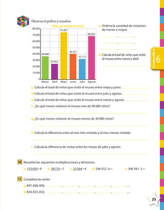 Observa el gráfico y resuelve.
a. Ordena la cantidad de visitantes
de menor a mayor.

Niños que visitan un museo

80 000

74 287
68 207

70 000

,
,

50 000
40 251

40 000 36 480
30 000

,

,

60 000

,

.

b. Calcula el total de niños que visitó
el museo entre marzo y abril.

32 115
24 562

20 000

Cuadernillo 6

9

6

10 000
0

Marzo

Abril

Mayo

Junio

Julio

Agosto

c. Calcula el total de niños que visitó el museo entre mayo y junio.
d. Calcula el total de niños que visitó el museo entre julio y agosto.
e. Calcula el total de niños que visitó el museo entre marzo y agosto.
f. ¿En qué meses visitaron el museo más de 40 000 niños?

g. ¿En qué meses visitaron el museo menos de 30 000 niños?

h. Calcula la diferencia entre el mes más visitado y el mes menos visitado.

i. Calcula la diferencia de visitas entre los meses de julio y agosto.

10 Resuelve las siguientes multiplicaciones y divisiones.
a. 153 650 • 9

b. 38 735 • 2

c. 23 564 • 4

d. 246 552 : 6 =

e. 396 393 : 3 =

11 Completa las series.
a. 897, 898, 899,

,

,

,

,

…

b. 834, 833, 832,

,

,

,

,

…

25

4º CUADERNILLO 6.indd 25

29/11/11 10:18:43

 