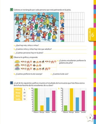 Cuadernillo 6

1 Colorea un rectángulo por cada persona que está patinando en la pista.

6

a. ¿Qué hay más, niños o niñas?
b. ¿Cuántos niños y niñas hay más que adultos?
c. ¿Cuántas personas hay en la pista?

2 Observa la gráfica y responde.
a. ¿Cuántos estudiantes prefieren la
gelatina de piña?

b. ¿Cuántos prefieren la de naranja?

c. ¿Cuántos la de uva?

3 ¿Cuál de los siguientes gráficos muestra el resultado de la encuesta que hizo Rosa acerca
de la fruta favorita de los estudiantes de su clase?

Plátano

5

Mango

20

Melón

12

Sandía

18

a. 20

b. 20

18
16
14
12
10
8
6
4
2
0

18
16
14
12
10
8
6
4
2
0

Plátano Mango Melón

Sandía

Plátano Mango Melón

Sandía

3

4º CUADERNILLO 6.indd 3

29/11/11 10:18:21

 