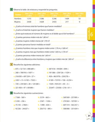 1 Observa la tabla de estaturas y responde las preguntas.
Estatura

Entre 1,50 m
y 1,60 m

Entre 1,60 m
y 1,70 m

Entre 1,70 m
y 1,80 m

Entre 1,80 m
y 1,90 m

Entre 1,90 m
y2m

Hombres

1 315

2 586

5 246

1 604

53

Mujeres

2 630

3 628

2 655

217

0

b. ¿Cuál es el total de mujeres que fueron medidas?
c. ¿Entre qué estaturas el número de mujeres es el doble que el de hombres?
d. ¿Cuántas personas miden más de 1,80 m?

Cuadernillo 6

a. ¿Cuál es el número total de hombres que fueron medidos?

6

e. ¿Cuántas mujeres miden menos de 1,70 m?
f. ¿Cuántas personas fueron medidas en total?
g. ¿Cuántos hombres más que mujeres miden entre 1,70 m y 1,80 m?
h. ¿Cuántas mujeres más que hombres miden entre 1,60 m y 1,70 m?
i. ¿Cuántas personas miden menos de 1,60 m?
j. ¿Cuál es la diferencia entre hombres y mujeres que miden más de 1,80 m?

2 Resuelve las siguientes adiciones:
a. 875 + 52 154 + 896 689 =

b. 587 418 + 94 004 + 894 =

c. 268 + 700 916 + 9 871 =

d. 181 586 + 258 126 + 1 024 =

e. 216 030 + 697 254 + 27 =

f. 458 + 863 978 + 258 278 =

g. 3 851 + 9 + 6 102 + 7 032 =

h. 4 189 + 72 910 + 158 + 6 254 =

i. 720 + 234 564 + 28 + 125 500 =

j. 1 020 + 954 231 + 85 – 2 =

k. 321 458 + 47 + 69 698 =

l. 25 647 + 23 056 + 218 + 61 =

3 Resuelve las siguientes sustracciones:
a. 7 568 – 569 =

b. 3 574 – 663 =

c. 569 569 – 257 895 =

d. 5 245 – 236 =

e. 2 567 – 1 256 =

f. 274 563 – 107 851 =

g. 75 143 – 2 964 =

h. 1 090 – 654 =

i. 607 314 – 563 257 =

j. 42 236 – 24 637 =

k. 256 712 – 895 =

l. 500 000 – 331 654 =

31

4º CUADERNILLO 6.indd 31

29/11/11 10:18:47

 