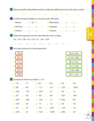 4 Observa el gráfico del problema anterior y ordena las calificaciones de Luis de mayor a menor.
,

,

,

,

,

.

5 Escribe entre qué unidades se encuentra cada calificación.
a. Música:

<

6,7 <

c. Ed. Física:

<

e. Historia:

<

<

<

<

d. Lenguaje:

<

<

<

f. Ciencias:

<

<

6 Ordena los siguientes números decimales de menor a mayor.
4,5 – 2,33 - 7,28 – 2,9 – 3,25 – 6,1 – 5,25 – 4,58
<

<

<

<

<

<

Cuadernillo 6

b. Matemática:

6

<

7 Une cada número con su descomposición.
a.

14,8

30 + 6 + 0,2

b.

25,1

0 + 0,7 + 0,05

c.

11,7

20 + 5 + 0,1

d.

36,2

10 + 4 + 0,8

e.

0,75

5 + 0,9 + 0,08

f.

5,98

10 + 1 + 0,7

8 Compara los números y escribe >, < o =.
a. 1,4

1,7

b. 13,1

12,4

d. 9,8

8,9

e. 1,11

g. 1,85

1,74

j. 3,9

c. 4,2

3,6

1,2

f.

7,25

7,250

h. 5,28

5,1

i.

6,4

7,1

3,8

k. 6,9

6,6

l.

0,37

0,45

m. 4,54

4,48

n. 1,26

1,1

ñ. 17,45

17,6

o. 3,45

3,5

p. 1,7

1,3

q. 3,6

3,5

r. 7,3

7,2

s. 4,2

4,20

t. 1,34

1,4

u. 3,70

3,7

v. 7,24

7,240

w. 0,96

0,7

37

4º CUADERNILLO 6.indd 37

29/11/11 10:18:50

 