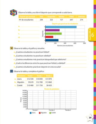 9

Observa la tabla y escribe el deporte que corresponde a cada barra.

Deporte que practican

Tenis

Vóleibol

Fútbol

Atletismo

284

Nº de estudiantes

Básquetbol
325

157

647

274

Deporte que practican los estudiantes
b.

d

c.
d.

Cuadernillo 6

e
Deportes

a.

c
b
a

e.

0

200

400
600
Número de estudiantes

6

800

10 Observa la tabla y el gráfico y resuelve.
a. ¿Cuántos estudiantes no practican fútbol?
b. ¿Cuántos estudiantes no practican vóleibol?
c. ¿Cuántos estudiantes más practican básquetbol que atletismo?
d. ¿Cuál es la diferencia entre los que practican fútbol y vóleibol?
e. ¿Cuántos estudiantes practican deporte en esta escuela?

11 Observa la tabla y completa el gráfico.
Pantalones
b. Algodón

Precios

c. Cotelé
18 000
16 000
14 000
12 000
10 000
8 000
6 000
4 000
2 000
0

Tienda 2

Tienda 3

$12 540

a. Jeans

Tienda 1

$10 040

$15 970

$9 670

$12 780

$13 860

$10 480

$11 750

$8 420

Precios de pantalones

Tienda 1
Jeans

Tienda 2
Algodón

Tienda 3

Cotelé

39

4º CUADERNILLO 6.indd 39

29/11/11 10:18:51

 