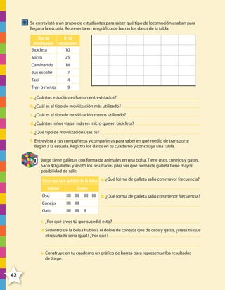 9 Se entrevistó a un grupo de estudiantes para saber qué tipo de locomoción usaban para
llegar a la escuela. Representa en un gráfico de barras los datos de la tabla.

Tipo de
movilización

Nº de
estudiantes

Bicicleta

10

Micro

25

Caminando

18

Bus escolar

7

Taxi

4

Tren o metro

9

a. ¿Cuántos estudiantes fueron entrevistados?
b. ¿Cuál es el tipo de movilización más utilizado?
c. ¿Cuál es el tipo de movilización menos utilizado?
d. ¿Cuántos niños viajan más en micro que en bicicleta?
e. ¿Qué tipo de movilización usas tú?
f. Entrevista a tus compañeros y compañeras para saber en qué medio de transporte
llegan a la escuela. Registra los datos en tu cuaderno y construye una tabla.

10

Jorge tiene galletas con forma de animales en una bolsa. Tiene osos, conejos y gatos.
Sacó 40 galletas y anotó los resultados para ver qué forma de galleta tiene mayor
posibilidad de salir.

Veces que sacó galletas de la bolsa a. ¿Qué forma de galleta salió con mayor frecuencia?
Animal

Conteo

Oso

IIII IIII

Conejo

IIII IIII

Gato

IIII IIII

IIII IIII

b. ¿Qué forma de galleta salió con menor frecuencia?

II

c. ¿Por qué crees tú que sucedió esto?
d. Si dentro de la bolsa hubiera el doble de conejos que de osos y gatos, ¿crees tú que
el resultado sería igual? ¿Por qué?

e. Construye en tu cuaderno un gráfico de barras para representar los resultados
de Jorge.

42

4º CUADERNILLO 6.indd 42

29/11/11 10:18:52

 