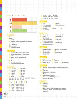 2. a. 5 • 2
3.

b. 5 • 3

c. 5 • 5

f. 99 998 < 99 999 < 100 000
g. 987 988 < 987 989 < 987 990
h. 125 555 < 125 556 < 125 557
Página 10
7. a.
c.
e.
8. a.
d.

Ema.
b. Mario.
30 empanadas.
d. 30 empanadas.
10 empanadas.
Cumbia.
b. Salsa.
c. 58
18 alumnos.

Página 11
Página 7
1. b.
2. Pablo.
a. Ramón.
b. Paulo 31; Emilio 28; Ramón 10; Pablo 40;
Andrés 15.
c. 124 bolitas.
3. 220 películas.
a. Infantiles y terror.
Página 8
4. a.
b.
5. a.
b.
6. a.
b.
c.
d.

Aproximadamente 60 000 turistas.
Aproximadamente 70 000 turistas.
Carlos.
Hay 10 puntos de diferencia.
90
90
Juego de recorrido.
Juego de rompecabezas.

Página 9
4. a. $256 500
b. $123 000
c. $177 600
d. $49 200
5. a. $57 000
b. $24 600
c. $59 200
d. $32 800
6. a. 60 000
b. 20 000
c. 60 000
d. 30 000
7. 102 108 / 102 099 / 102 017 / 102 016 / 101 900 /
101 899 / 101 256 / 101 165.
8. a. 2
b. 30
c. 5
d. 6
e. 70
f. 80
g. 90 h. 2
9. a. 65 089 < 65 090 < 65 091
b. 46 200 < 46 201 < 46 202
c. 11 188 < 11 189 < 11 190
d. 94 598 < 94 599 < 94 600
e. 37 509 < 37 510 < 37 511

10. a. Ventas de marzo.
11. a. Jugos.
c. Empolvados.
12. a. 300 empanadas.
c. 1 100 empolvados.
13. a. 2 700 empanadas.
c. 8 500 empolvados.

b. Ventas de abril.
b. Empanadas.
b. 700 jugos.
b. 9 900 jugos.

Página 12
9. a. Bebida de lata.
c. Limonada.
10. a. 710 millones.
c. 1930 - 1994

b. Jugo de frutas y té frío.
d. 5
b. 230 millones.

Página 13
11. a. 115
b. 45
12. a. Supermercado. b. 520 litros.
13. a. De 50 en 50.
b. Viernes.

c. 60 personas.

Página 14
14. a. La fruta preferida por los niños fue la manzana.
b. 8
15. a. 438 532
b. De 200 000 en 200 000.
c. Elvira.
16. a. Cantidad de personas.
b. Una baja de 200 000 personas.
c. 220 000 personas.
Página 15
14. a.
b.
c.
d.
e.

1 878 173
59 421
165 807
Elvira, Carlos, Sonia, Adriana, Jaime, Manuel.
130 000; 560 000; 190 000; 310 000; 260 000;
430 000.

48

4º CUADERNILLO 6.indd 48

29/11/11 10:19:04

 