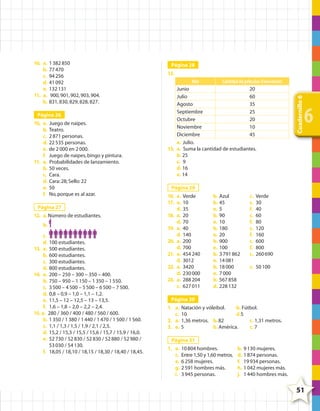 1 382 850
77 470
94 256
41 092
132 131
900, 901, 902, 903, 904.
831, 830, 829, 828, 827.

Página 26
10. a.
b.
c.
d.
e.
f.
11. a.
b.
c.
d.
e.
f.

Juego de naipes.
Teatro.
2 871 personas.
22 535 personas.
de 2 000 en 2 000.
Juego de naipes, bingo y pintura.
Probabilidades de lanzamiento.
50 veces.
Cara.
Cara: 28; Sello: 22
50
No, porque es al azar.

Página 27
12. a. Número de estudiantes.
b.
c.
d. 100 estudiantes.
13. a. 500 estudiantes.
b. 600 estudiantes.
c. 300 estudiantes.
d. 800 estudiantes.
14. a. 200 – 250 – 300 – 350 – 400.
b. 750 – 950 – 1 150 – 1 350 – 1 550.
c. 3 500 – 4 500 – 5 500 – 6 500 – 7 500.
d. 0,8 – 0,9 – 1,0 – 1,1 – 1,2.
e. 11,5 – 12 – 12,5 – 13 – 13,5.
f. 1,6 – 1,8 – 2,0 – 2,2 – 2,4.
15. a. 280 / 360 / 400 / 480 / 560 / 600.
b. 1 350 / 1 380 / 1 440 / 1 470 / 1 500 / 1 560.
c. 1,1 / 1,3 / 1,5 / 1,9 / 2,1 / 2,5.
d. 15,2 / 15,3 / 15,5 / 15,6 / 15,7 / 15,9 / 16,0.
e. 52 730 / 52 830 / 52 830 / 52 880 / 52 980 /
53 030 / 54 130.
f. 18,05 / 18,10 / 18,15 / 18,30 / 18,40 / 18,45.

Página 28
12.
Mes

Cantidad de películas (Frecuencia)
20
60
35
25
20
10
45

Junio
Julio
Agosto
Septiembre
Octubre
Noviembre
Diciembre
a. Julio.
13. a. Suma la cantidad de estudiantes.
b. 25
c. 9
d. 16
e. 14

Cuadernillo 6

10. a.
b.
c.
d.
e.
11. a.
b.

6

Página 29
16. a. Verde
17. a. 10
d. 35
18. a. 20
d. 70
19. a. 40
d. 140
20. a. 200
d. 700
21. a. 454 240
d. 3012
22. a. 3420
d. 230 000
23. a. 288 204
c. 627 011

b.
b.
e.
b.
e.
b.
e.
b.
e.
b.
e.
b.
e.
b.
d.

Azul
45
5
90
10
180
20
900
100
3 791 862
14 081
18 000
7 000
567 858
228 132

c.
c.
f.
c.
f.
c.
f.
c.
f.
c.

Verde
30
40
60
80
120
160
600
800
260 690

c. 50 100

Página 30
1. a.
c.
2. a.
3. a.

Natación y vóleibol.
b. Fútbol.
10
d.5
1,36 metros. b. 82
c. 1,31 metros.
5
b. América.
c. 7

Página 31
1. a.
c.
e.
g.
i.

10 804 hombres.
Entre 1,50 y 1,60 metros.
6 258 mujeres.
2 591 hombres más.
3 945 personas.

b. 9 130 mujeres.
d. 1 874 personas.
f. 19 934 personas.
h. 1 042 mujeres más.
j. 1 440 hombres más.

51

4º CUADERNILLO 6.indd 51

29/11/11 10:19:07

 