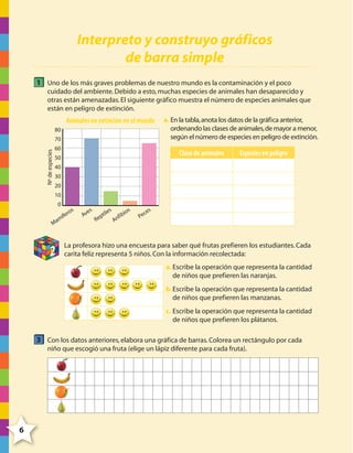 Interpreto y construyo gráficos
de barra simple
1 Uno de los más graves problemas de nuestro mundo es la contaminación y el poco
cuidado del ambiente. Debido a esto, muchas especies de animales han desaparecido y
otras están amenazadas. El siguiente gráfico muestra el número de especies animales que
están en peligro de extinción.

Animales en extinción en el mundo
80

Nº de especies

70
60

a. En la tabla, anota los datos de la gráfica anterior,
ordenando las clases de animales, de mayor a menor,
según el número de especies en peligro de extinción.

Clase de animales

50

Especies en peligro

40
30
20
10
0

ros

fe
mí

Ma

2

es
Av

s

ile

R

t
ep

ios

fib
An

s
ce
Pe

La profesora hizo una encuesta para saber qué frutas prefieren los estudiantes. Cada
carita feliz representa 5 niños. Con la información recolectada:
a. Escribe la operación que representa la cantidad
de niños que prefieren las naranjas.
b. Escribe la operación que representa la cantidad
de niños que prefieren las manzanas.
c. Escribe la operación que representa la cantidad
de niños que prefieren los plátanos.

3 Con los datos anteriores, elabora una gráfica de barras. Colorea un rectángulo por cada
niño que escogió una fruta (elige un lápiz diferente para cada fruta).

6

4º CUADERNILLO 6.indd 6

29/11/11 10:18:25

 