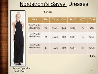 Nordstrom’s Savvy: Dresses
Item Size Color Cost Retail QTY Total
Free People
Maxi Dress S Black $69 $198 3 $594
Free People
Maxi Dress M Black $69 $198 3 $594
Free People
Maxi Dress L Black $69 $198 2 $396
~ Rayon/ Spandex
Hand Wash
1,584
$17,163
 