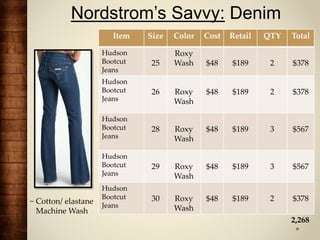 Nordstrom’s Savvy: Denim
Item Size Color Cost Retail QTY Total
Hudson
Bootcut
Jeans
25
Roxy
Wash $48 $189 2 $378
Hudson
Bootcut
Jeans
26 Roxy
Wash
$48 $189 2 $378
Hudson
Bootcut
Jeans
28 Roxy
Wash
$48 $189 3 $567
Hudson
Bootcut
Jeans
29 Roxy
Wash
$48 $189 3 $567
Hudson
Bootcut
Jeans
30 Roxy
Wash
$48 $189 2 $378~ Cotton/ elastane
Machine Wash
2,268
 