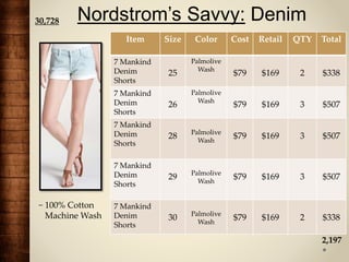 Nordstrom’s Savvy: Denim
Item Size Color Cost Retail QTY Total
7 Mankind
Denim
Shorts
25
Palmolive
Wash
$79 $169 2 $338
7 Mankind
Denim
Shorts
26
Palmolive
Wash
$79 $169 3 $507
7 Mankind
Denim
Shorts
28 Palmolive
Wash
$79 $169 3 $507
7 Mankind
Denim
Shorts
29 Palmolive
Wash
$79 $169 3 $507
7 Mankind
Denim
Shorts
30 Palmolive
Wash
$79 $169 2 $338
2,197
30,728
~ 100% Cotton
Machine Wash
 