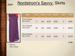 Nordstrom’s Savvy: Skirts
Item Size Color Cost Retail QTY Total
Haute Hippie
Maxi Skirt S Iris $129 $345 2 $690
Haute Hippie
Maxi Skirt M Iris $129 $345 3 $1035
Haute Hippie
Maxi Skirt L Iris $129 $345 3 $1035
2,760
~ Rayon
Dry Clean
34,868
 